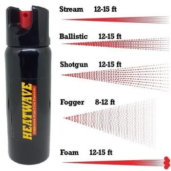 heatwave spray types Heatwave spray types